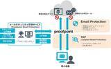 「NRIセキュア、標的型攻撃メールなどへの対策を支援する「メールセキュリティ管理サービス（Proofpoint Email Protection)」を提供開始」の画像1