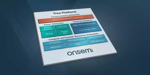 オンセミ、業界最先端のアナログおよびミックスドシグナル・プラットフォームを発表