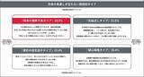 「将来の経済的不安の要因は？不安を解消するためにはなにが必要か？経済学者・門倉貴史氏を迎えて「不確実な世の中でファイナンシャル・ウェルビーイングを実現するには」をテーマにトークセッションを開催　」の画像5