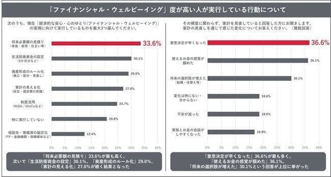 将来の経済的不安の要因は？不安を解消するためにはなにが必要か？経済学者・門倉貴史氏を迎えて「不確実な世の中でファイナンシャル・ウェルビーイングを実現するには」をテーマにトークセッションを開催　