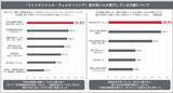 「将来の経済的不安の要因は？不安を解消するためにはなにが必要か？経済学者・門倉貴史氏を迎えて「不確実な世の中でファイナンシャル・ウェルビーイングを実現するには」をテーマにトークセッションを開催　」の画像7