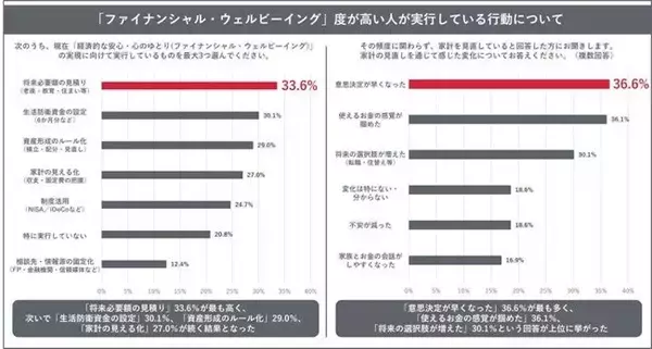 「将来の経済的不安の要因は？不安を解消するためにはなにが必要か？経済学者・門倉貴史氏を迎えて「不確実な世の中でファイナンシャル・ウェルビーイングを実現するには」をテーマにトークセッションを開催　」の画像