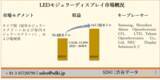 「世界のLEDモジュラーディスプレイ市場ータイプ別（屋外モジュラースクリーンおよび屋内モジュラースクリーン）、および地域別ー予測2022ー2030年」の画像1
