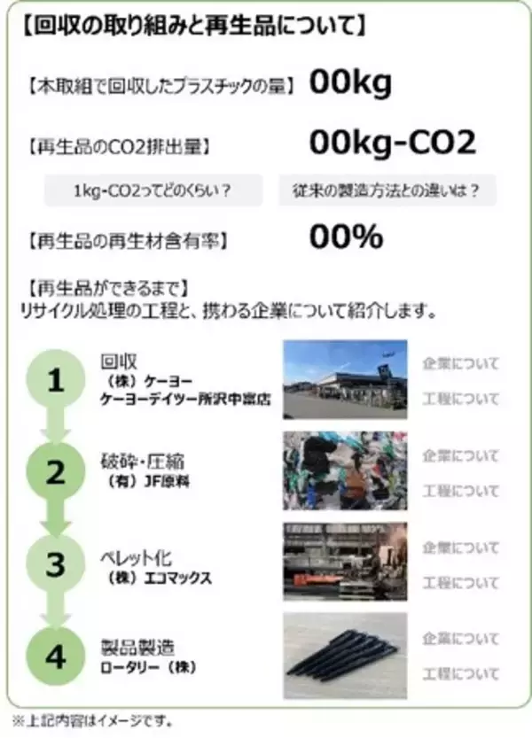 大日本印刷、埼玉県、企業6社が官民連携で「プラスチック資源循環の見える化」の実証実験を実施