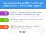 「IDEATECH Survey: Impact of Marketing Materials on IT Service Purchases in U.S. BtoB Companies」の画像1