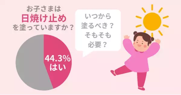 【調査】子供に日焼け止めは必要？子供の健やかな肌を守る方法を紹介