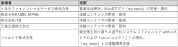 MaaSアプリ「my route」に「移動＋目的」の新たな予約体験を実装へ