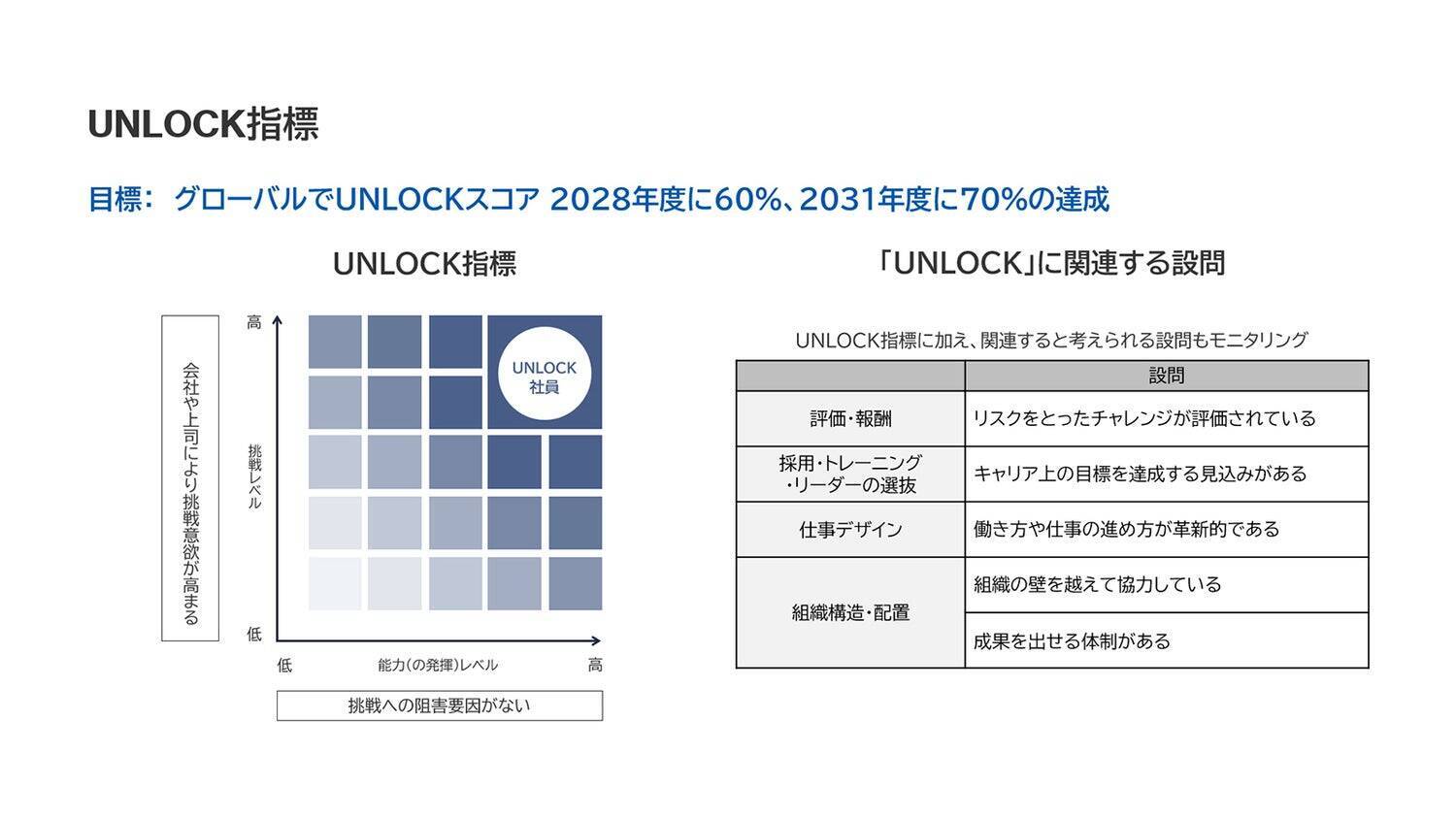 グループCHRO木下達夫が語る、パナソニックグループの人的資本経営――「人の可能性を、事業の力へ。」