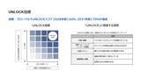 「グループCHRO木下達夫が語る、パナソニックグループの人的資本経営――「人の可能性を、事業の力へ。」」の画像2