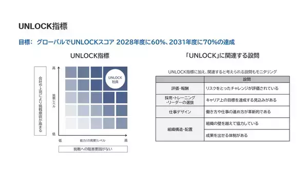 「グループCHRO木下達夫が語る、パナソニックグループの人的資本経営――「人の可能性を、事業の力へ。」」の画像