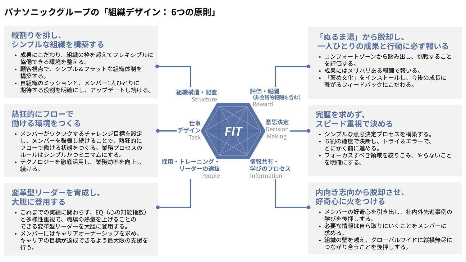 グループCHRO木下達夫が語る、パナソニックグループの人的資本経営――「人の可能性を、事業の力へ。」