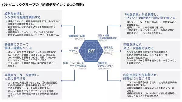 「グループCHRO木下達夫が語る、パナソニックグループの人的資本経営――「人の可能性を、事業の力へ。」」の画像