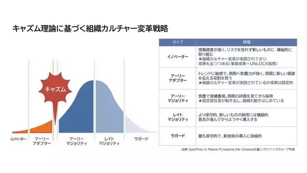 「グループCHRO木下達夫が語る、パナソニックグループの人的資本経営――「人の可能性を、事業の力へ。」」の画像