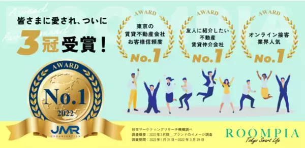 『人に紹介したい不動産賃貸仲介会社 No.1』『オンライン接客 業界人気 No.1』を獲得し、３冠受賞！