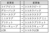 「ココカラ合同会社・社名を込めた新規製品名『ココカラピート』でブランド化」の画像1