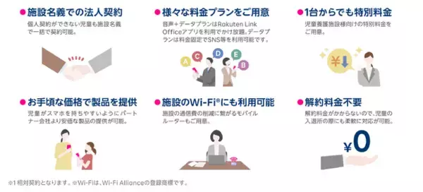 「“持ちたくても持てない” 児童福祉施設の子供たちのスマホ問題を「楽天モバイル」の法人サービスで解決」の画像
