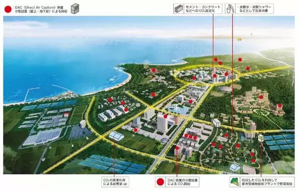 大気から二酸化炭素を直接回収・利活用するm-DAC(R)技術の都市実装を開始