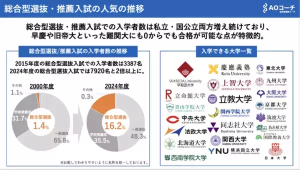 AOコーチ（総合型選抜コーチ）、公式YouTubeチャンネルをリニューアルオープン！総合型選抜合格に向けて今やるべきことを整理する情報発信を強化
