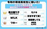 「令和の現役高校生に聞いた！２０２６年の上半期「自分の中でバズった出来事ランキング」1位は「夜の踊り子」に！」の画像1
