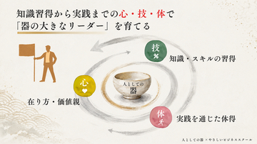 経営学 ×「人の器」の科学で、管理職の”技”と”器”を半年で育てる　法人向け共同プログラム「マネジメント実践プログラム ～技を学び、器を磨く～」を2026年10月に開講