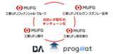 「日本国債(JGB)レポ取引のオンチェーン化に係る実証実験開始について」の画像1