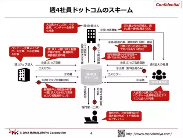 「ミドルシニアのキャリア自律問題に挑む「週4社員ドットコム」開発秘話。スキルアップだけでなく地域の関係人口創出にも期待」の画像