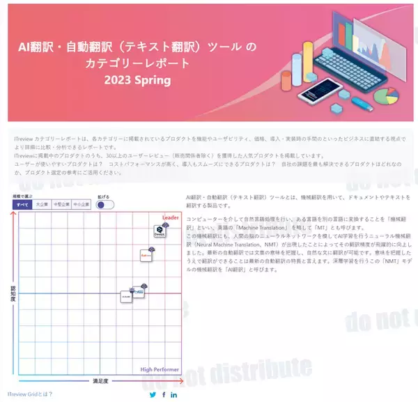 「B2B IT / SaaSのレビュープラットフォーム「ITreview」、ユーザーレビューをもとに約110カテゴリーの分析レポートを無償公開」の画像