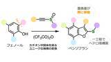 「置換基が密集したベンゾフランを簡便合成する手法を開発 ～ベンゼン環上の置換基が隣接炭素に移動するユニークな反応機構～」の画像1