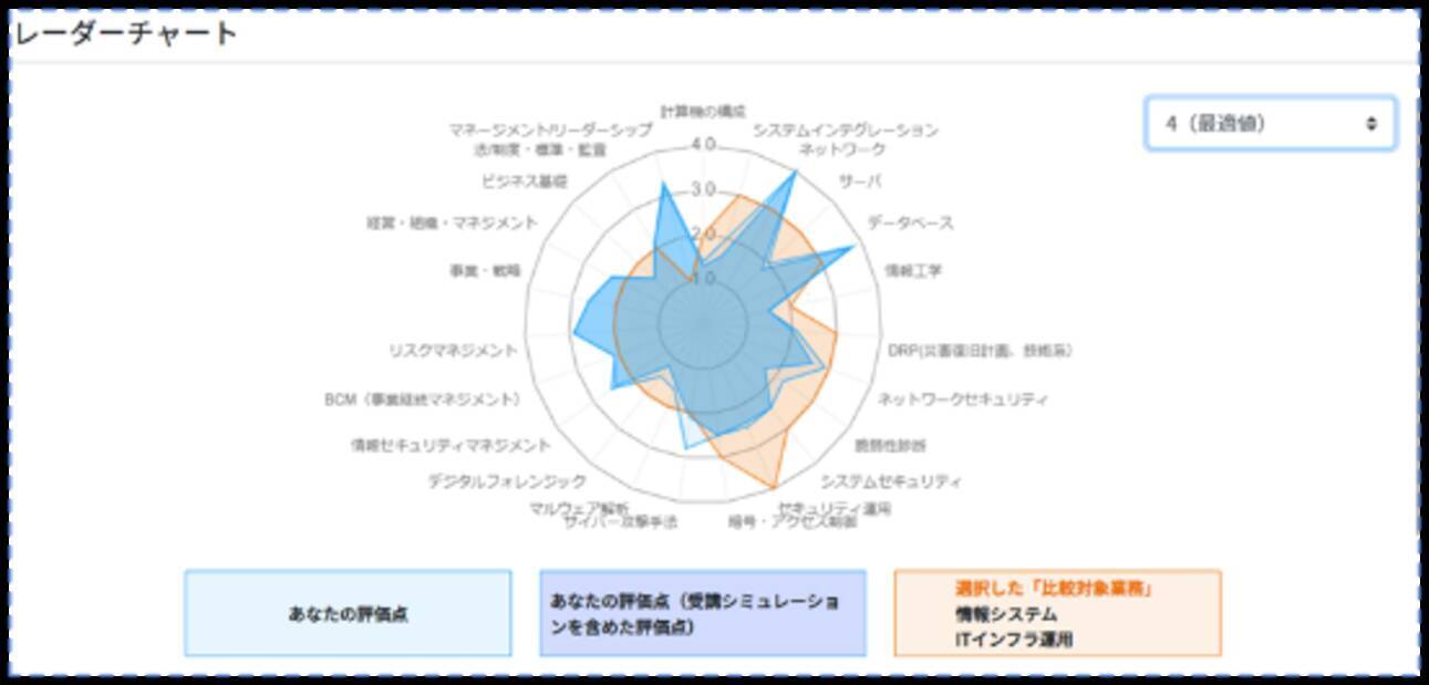 JTAG座談会セミナー第六回】「セキュリティマネジメント」の仕事の重要性について - エキサイトニュース
