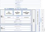 「リケンテクノス　2025年度～2027年度 新3ヵ年中期経営計画「One Vision, New Stage 2027」策定および長期ビジョン/マテリアリティ見直し」の画像1