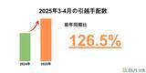 「2025年繁忙期の引越し実績を公開、直近3年間の平均料金高騰なし！」の画像1