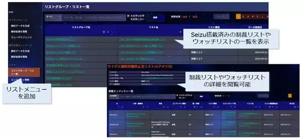 FRONTEO、経済安全保障対策AIソリューション「KIBIT Seizu Analysis」をアップデート