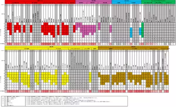 デジタルスキル標準やSFIAによる自社人材ポートフォリオの可視化サービス開始！