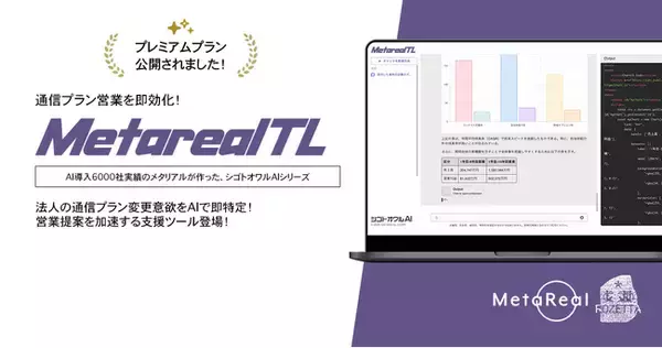 法人の通信プラン見直しニーズ予測AIエージェント「Metareal テレコムインサイト(Metareal TL)」プレミアムプラン11/21提供開始