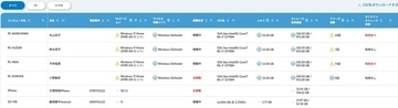 AIによる業務分析及びITリスク管理をワンストップで実現するサービス「wakucone plus」新たにモバイル端末データの分析・マネジメントに対応！