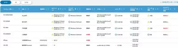 AIによる業務分析及びITリスク管理をワンストップで実現するサービス「wakucone plus」新たにモバイル端末データの分析・マネジメントに対応！