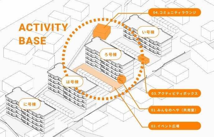 「つながり」が社会課題を乗り越える力になる。山梨県旧職員宿舎のリノベーションで挑戦するコミュニティづくり