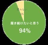 「９４％の看護師が履き続けたい！「‘っぱなし’」着圧ソックスを100名の現役看護師さまにご試着いただいた結果発表！」の画像1