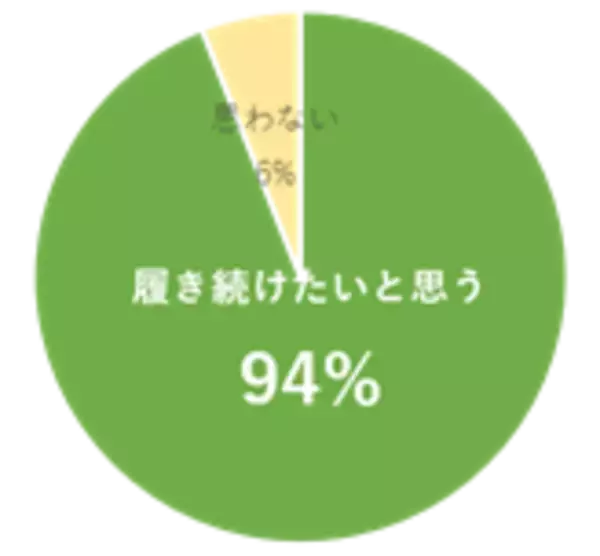 ９４％の看護師が履き続けたい！「‘っぱなし’」着圧ソックスを100名の現役看護師さまにご試着いただいた結果発表！