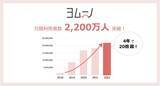 「くらし情報メディア「ヨムーノ」月間利用者数2,200万人突破！」の画像1