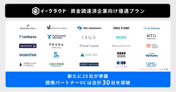 「株式投資型クラウドファンディング・イークラウド、提携VCからの出資済企業へ優遇プランを提供。パートナーVCは30社を突破」の画像