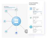 「Domo、マルチクラウド・データサービスCloud Amplifierの機能強化： 導入済みのクラウド資産を無駄にせず、より柔軟なデータ基盤へ」の画像1