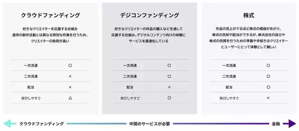 クリエイターがコアファン向け作品を手軽にお届けするサービス「FUNS COLLECTION」が本日からスタート！