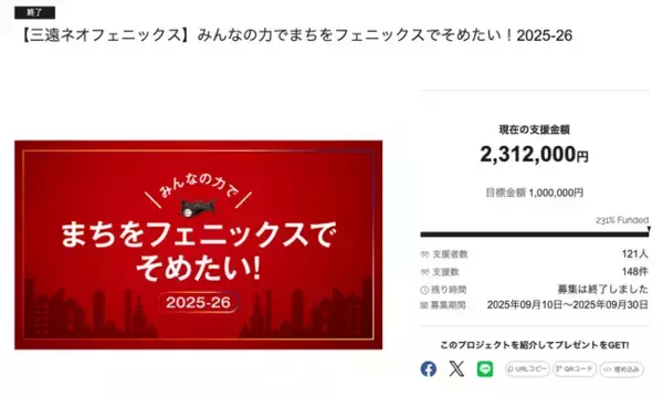 三遠ネオフェニックス、豊橋駅前にフラッグを掲げるためのクラウドファンディング「みんなの力でまちをフェニックスでそめたい！2025-26」、目標を達成して終了