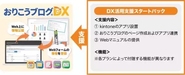 「『kintone』連携ツール『おりこうブログDX』、イベント・セミナー運営に特化した新機能を提供開始」の画像