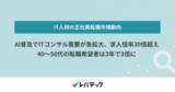 「AI普及でITコンサル需要が急拡大、求人倍率30倍超え40～50代の転職希望者は3年で3倍に」の画像1
