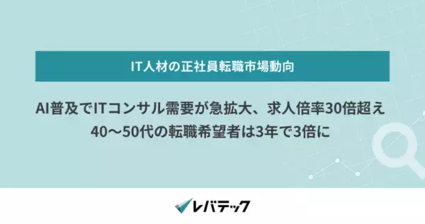 AI普及でITコンサル需要が急拡大、求人倍率30倍超え40～50代の転職希望者は3年で3倍に