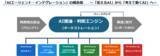 「製造現場向け「AIエージェント活用」の研究開発・実証を開始」の画像1