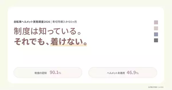 制度は知っている。それでも着けない。