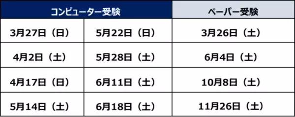 グローバル英語4技能テストIELTS（アイエルツ）JSAF-IELTS公式テストセンター（JP114）が、2022年3月27日（日）より、「コンピューターで受験するIELTS」京都会場を新規スタート！
